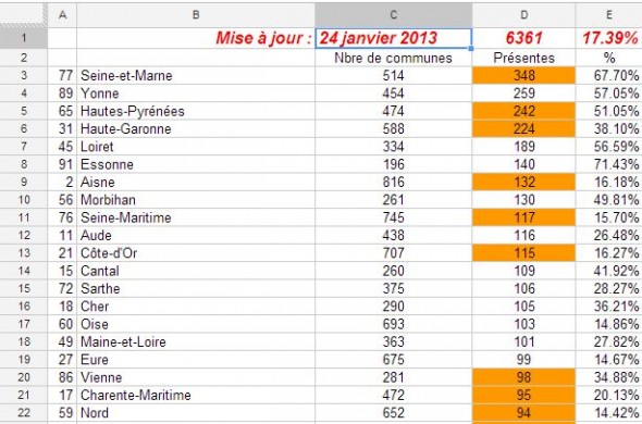 Communes