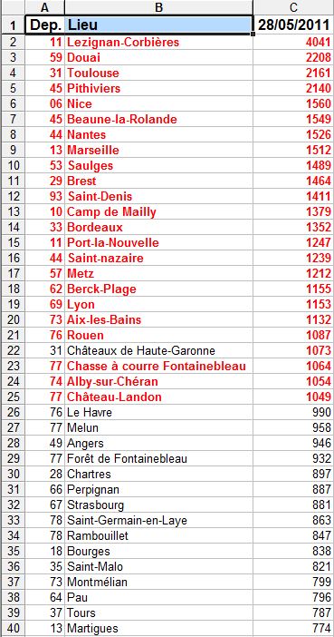 Top 50.JPG