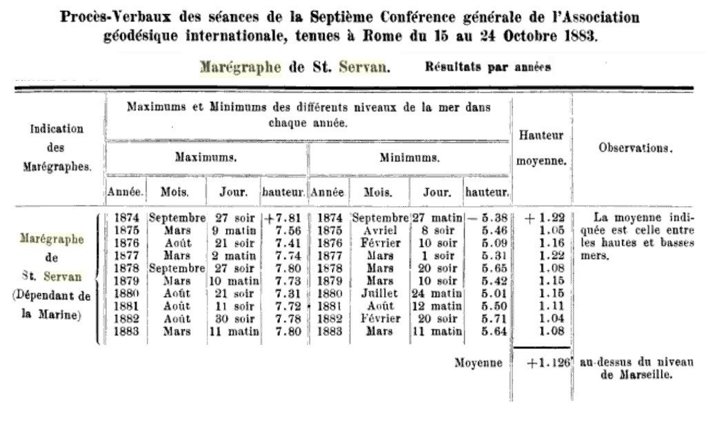 0 Mesures du Marégraphe de Saint Servan de 1874 à 1883.jpg